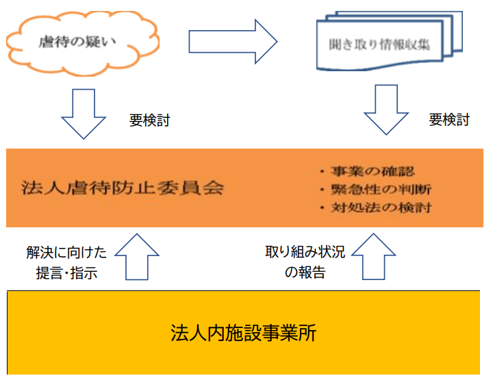 虐待防止マニュアル ごあいさつ 特定非営利活動法人 小山そよかぜ